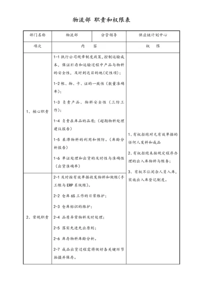 23-物流部职责和权限表.docx