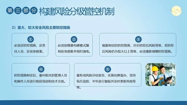 双重预防机制安全生产管理教育培训PPT课件