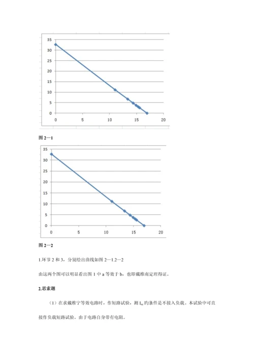 2023年电路分析等效电源定理实验报告.docx