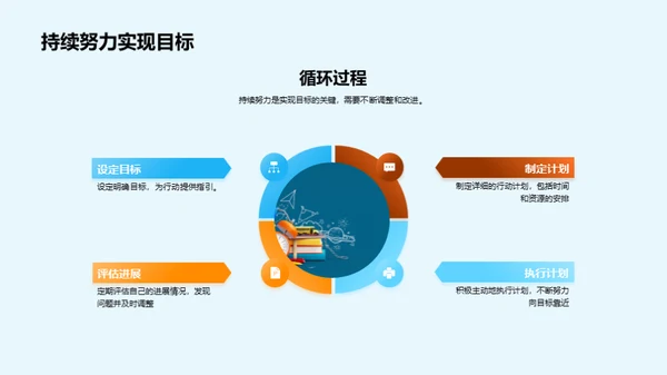 绘制学习生涯蓝图