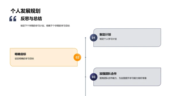 学期教学总结PPT模板