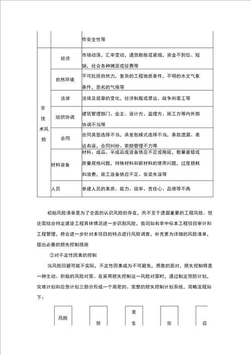 全过程造价咨询工作合理化建议