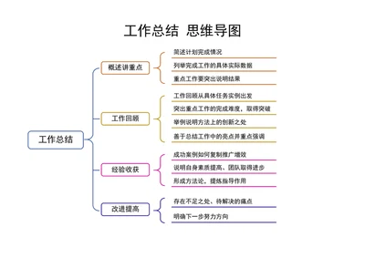 工作总结思维导图
