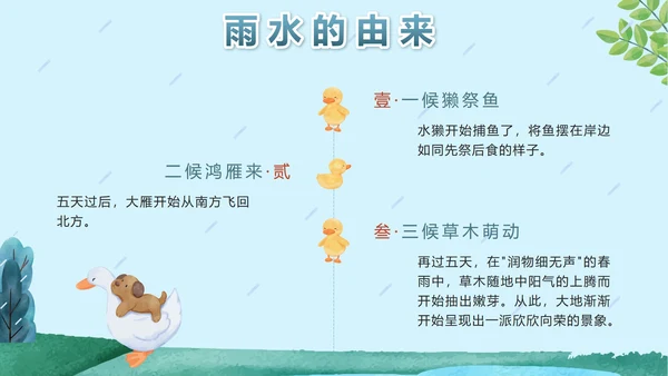 蓝色卡通户外二十四节气雨水节气带内容PPT模板
