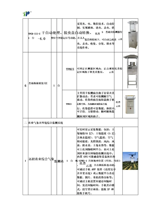 高标准农田建设项目所用仪器清单整理