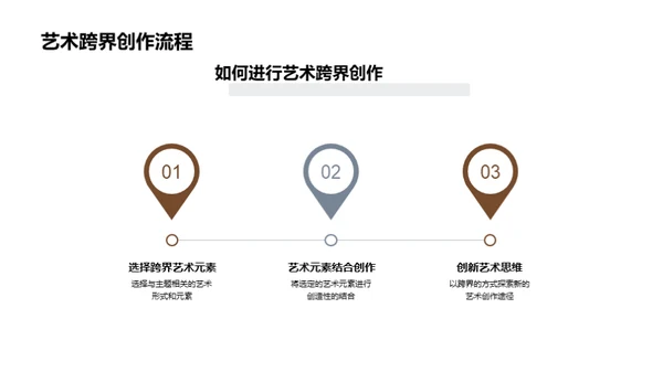 艺术融汇：创新之路