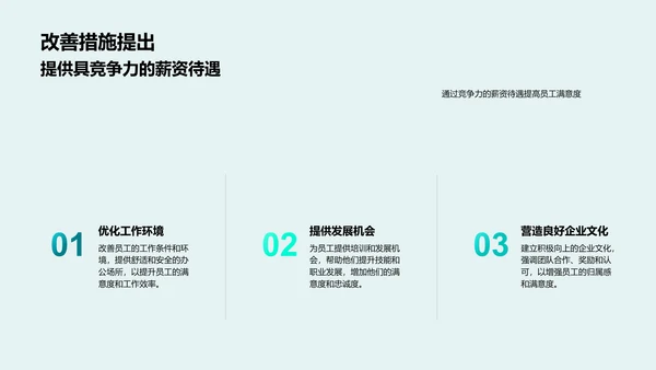 员工满意度优化措施PPT模板