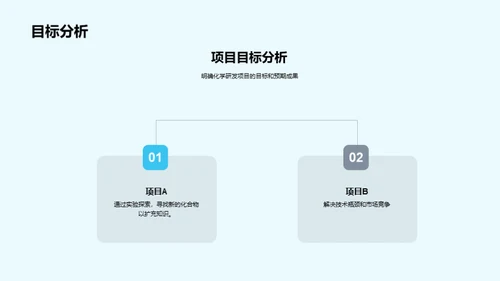 化学研发半年盘点