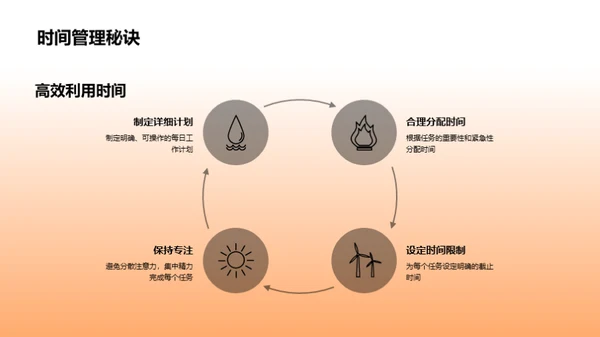 管理学答辩全攻略