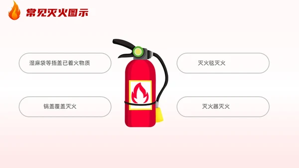 插画风厨房消防安全培训居家安全厨房着火PPT课件