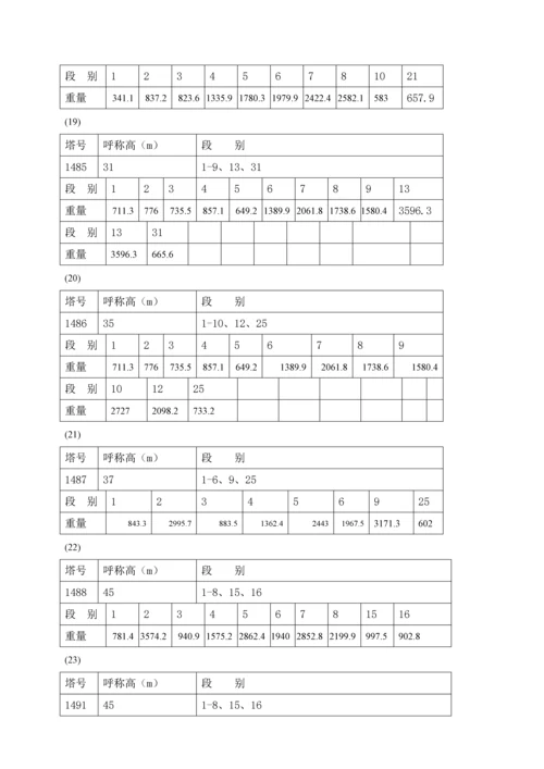 吊车组立铁塔综合施工专题方案新版.docx