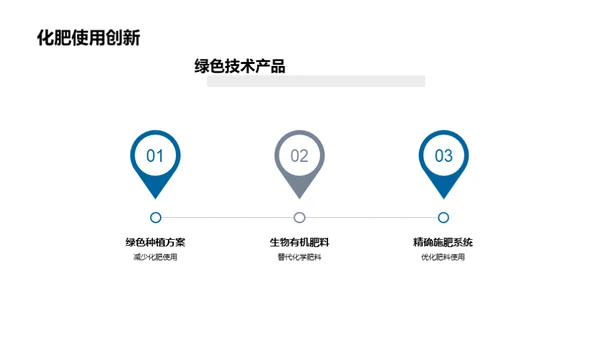 绿色农业的投资前景