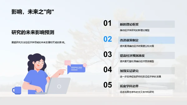 经济学研究之路