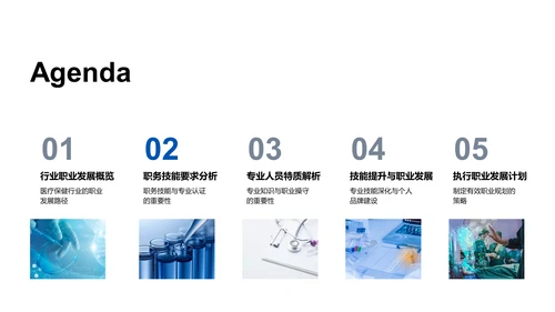 医保职业生涯规划PPT模板