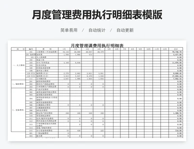 月度管理费用执行明细表模版
