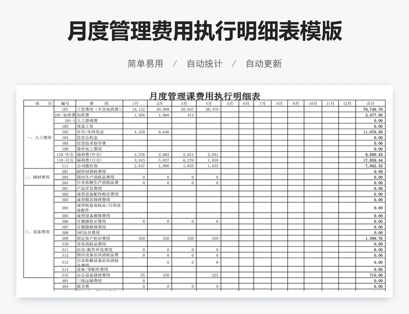 月度管理费用执行明细表模版