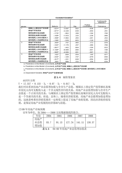 房地产业发展问题