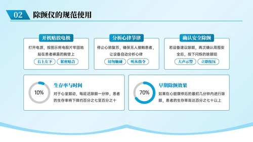 蓝色系简约风急救知识培训PPT模板