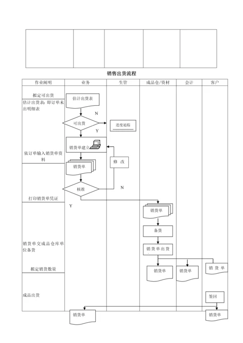 易助系统重点标准流程.docx