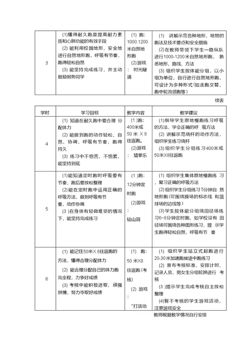 小学五年级体育单元教学设计