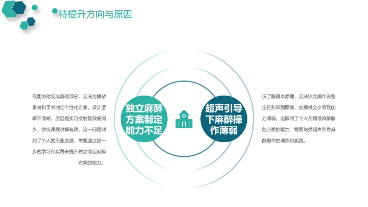 临床医学专业大学生职业生涯发展规划求职能力展示PPT