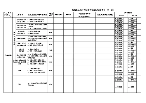 综合办人员职责及分工(模板)