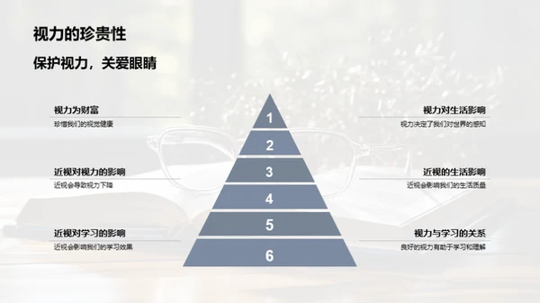 视力保护的重要性