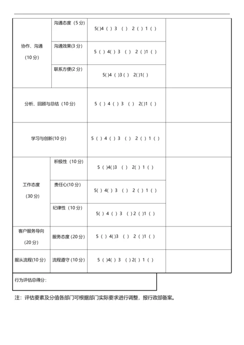 魔方传媒公司绩效考核管理制度(初稿稿).docx