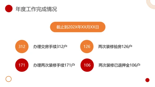 物业客服年终总结PPT模板