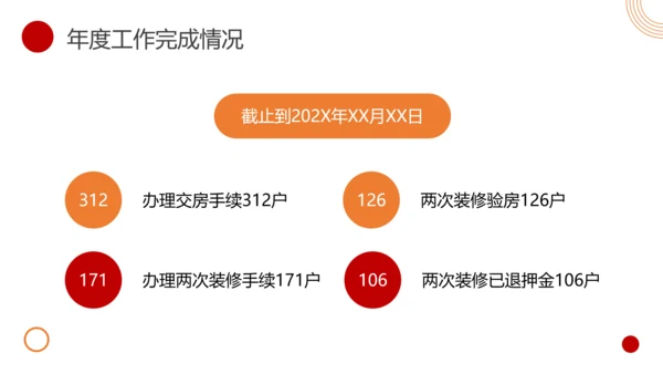 物业客服年终总结PPT模板