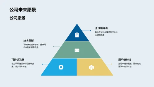 携手共享 智驾未来