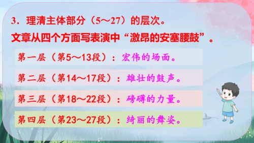 3《安塞腰鼓》课件