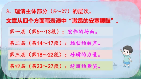 3《安塞腰鼓》课件