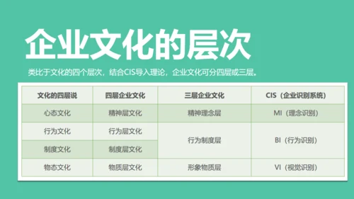 企业文化迷思公司员工培训展示通用PPT模板