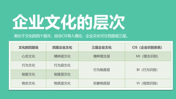 企业文化迷思公司员工培训展示通用PPT模板
