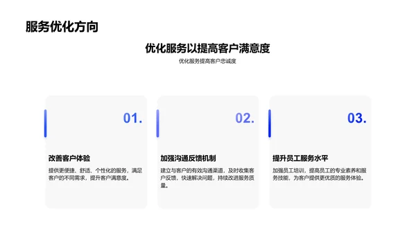 旅游业半年报告PPT模板