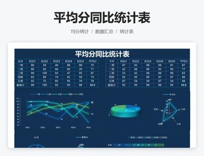 平均分同比统计表
