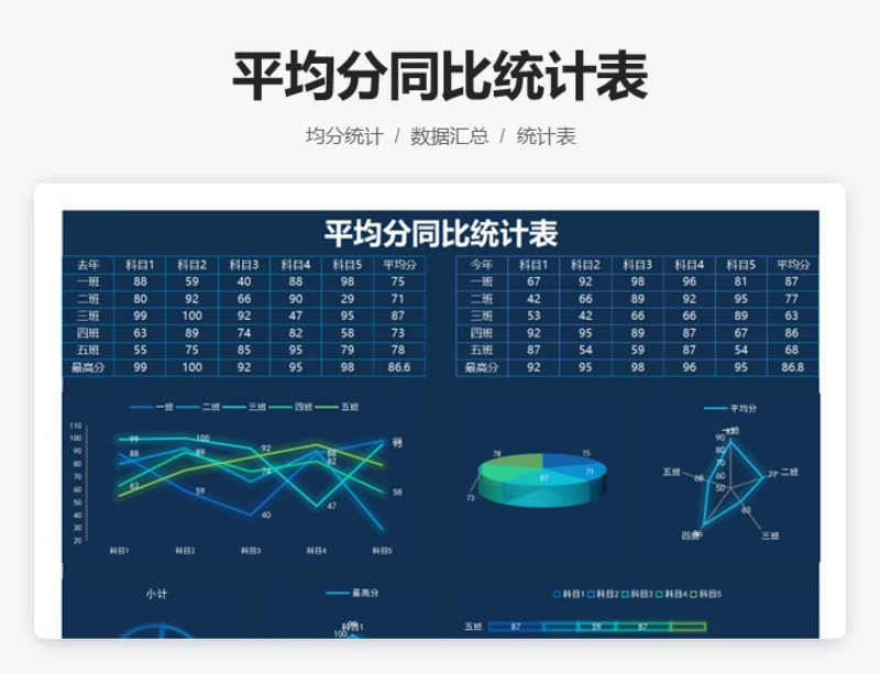 平均分同比统计表