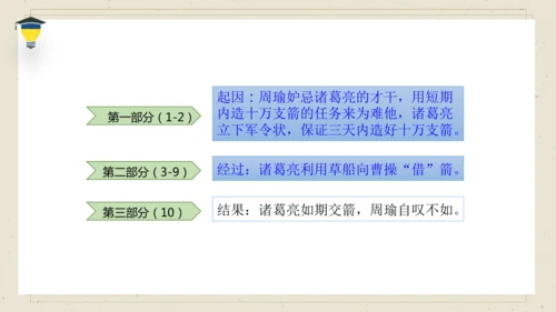 5 草船借箭 课件