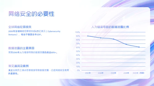 蓝紫色科技感简约网络安全教育PPT模版