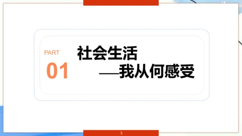 1.1我与社会 课件