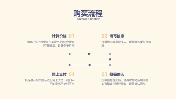 简约风黄色保险产品介绍PPT