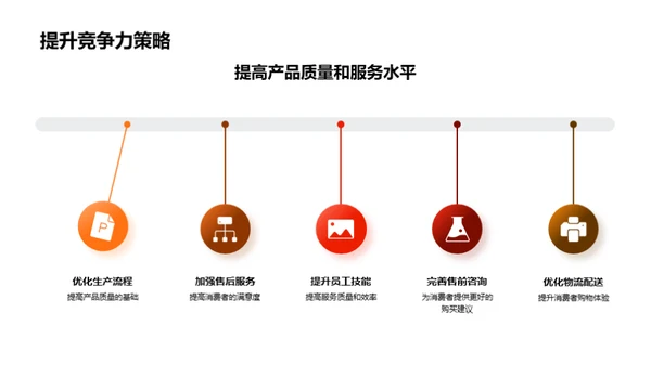 圣诞营销活动调优