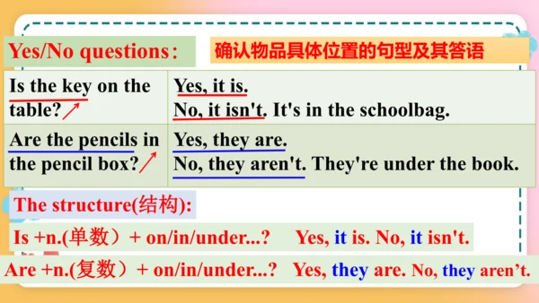 Unit4  Section A Grammar Focus-3c 课件（新目标七年级上册Unit 