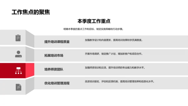 季度业务总结报告PPT模板