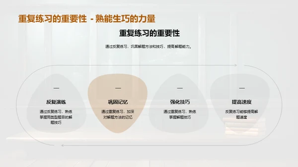 数学解题的秘密武器