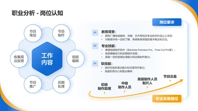 岗位认知-大学生职业生涯规划