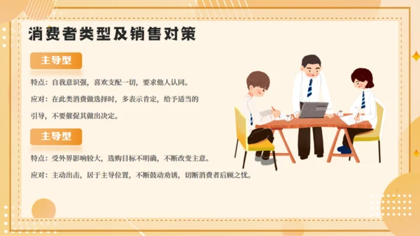 企业销售技巧及话术业务培训通用PPT模板