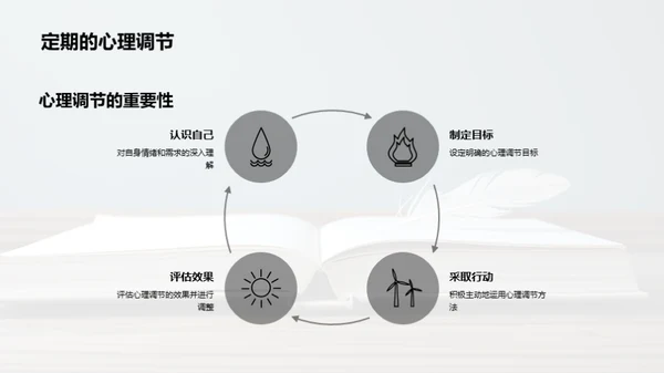 初一心理调适技巧