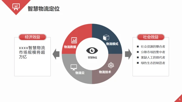 智慧物流快递发展趋势通用PPT模板